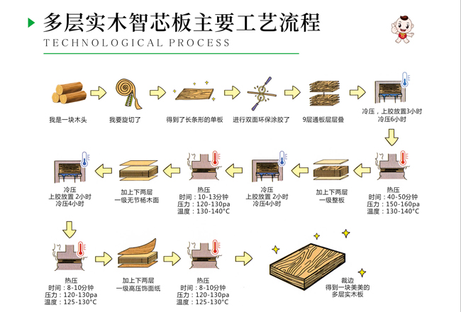 ��ľ���Ӱ�������ˇ