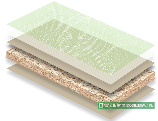 �N����ʲô�����ã�